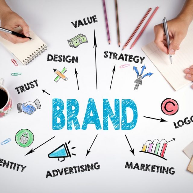 The importance of your brand
